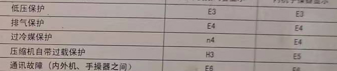 谯城空调电话在哪里找